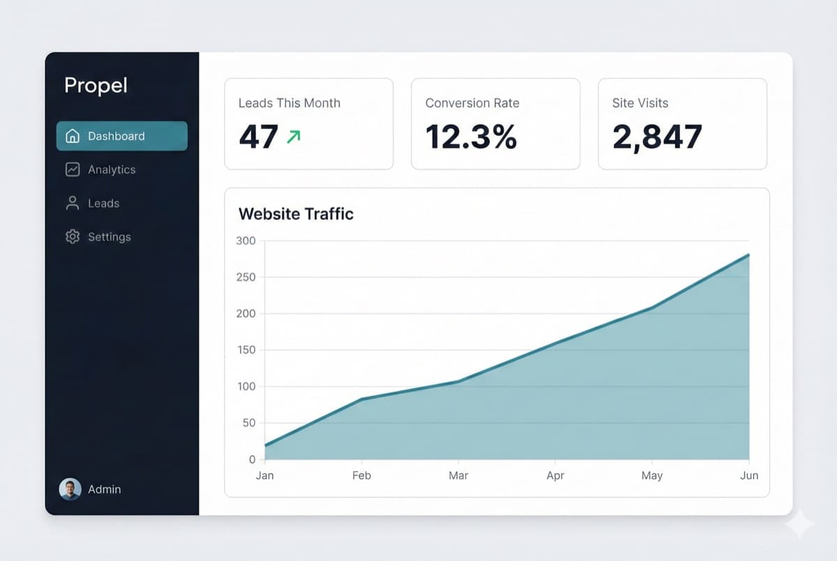Analytics Dashboard