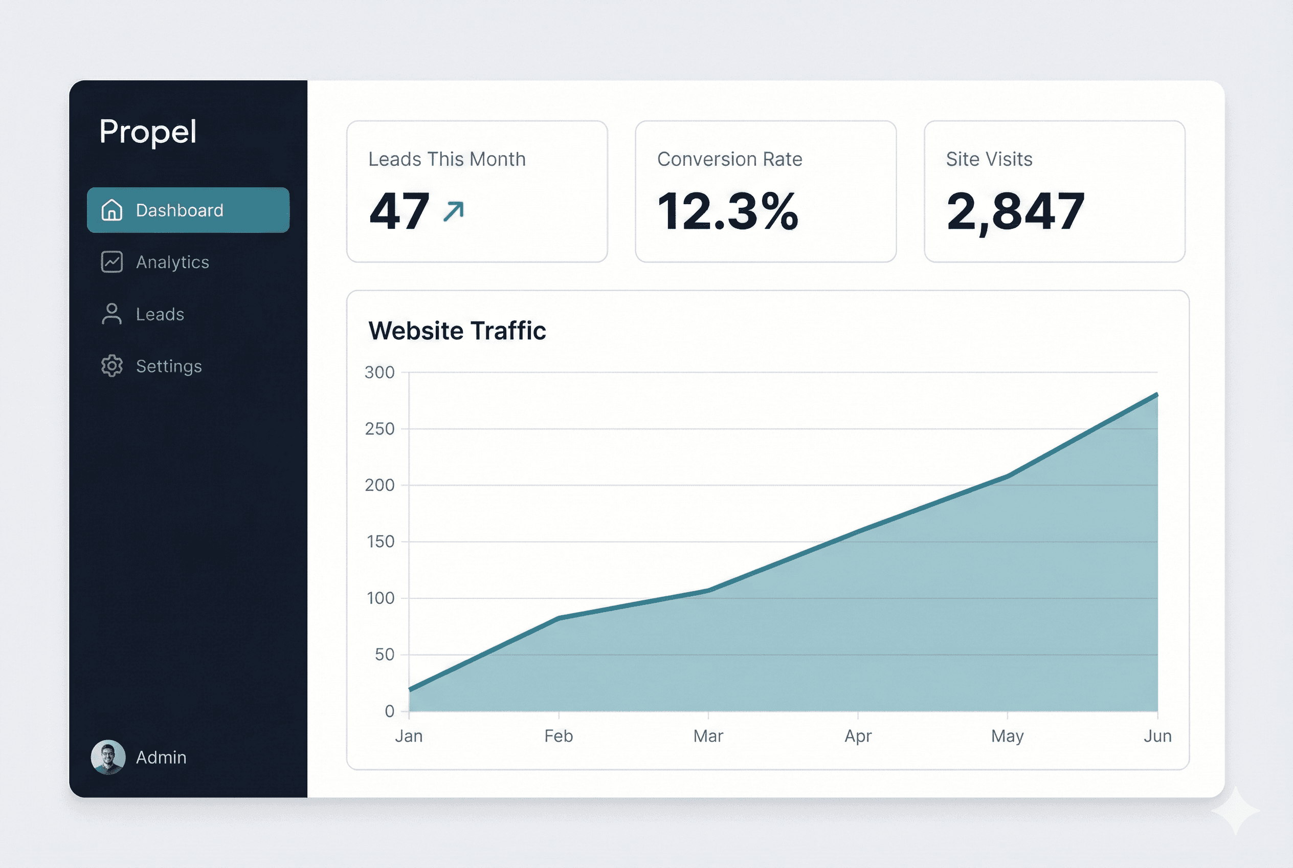 Real-time analytics dashboard